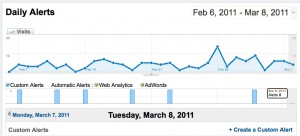 Google Analytics Alert dashboard